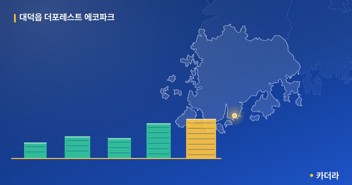 대덕읍 더포레스트 에코파크 단지 정보 카드