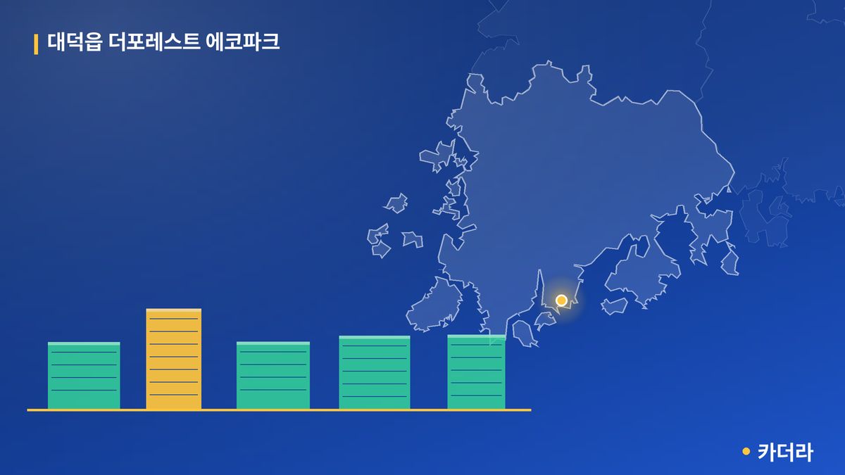 대덕읍 더포레스트 에코파크 단지 정보 카드