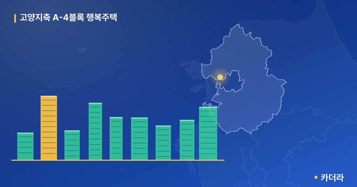 고양지축 A-4블록 행복주택 단지 정보 카드