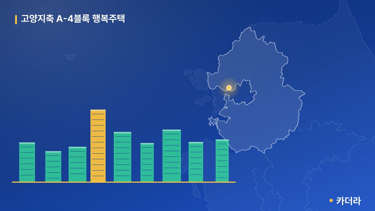 고양지축 A-4블록 행복주택 단지 정보 카드