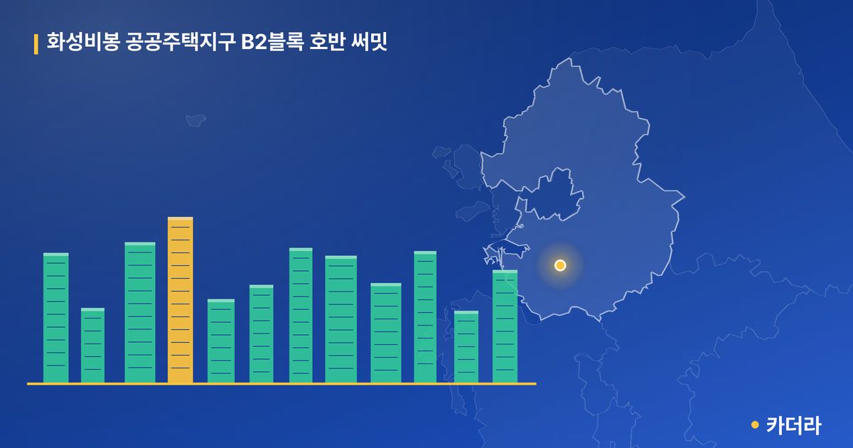화성비봉 공공주택지구 B2블록 호반 써밋 · 경기 화성시 소재 · 입주 후 단계 현장 카드