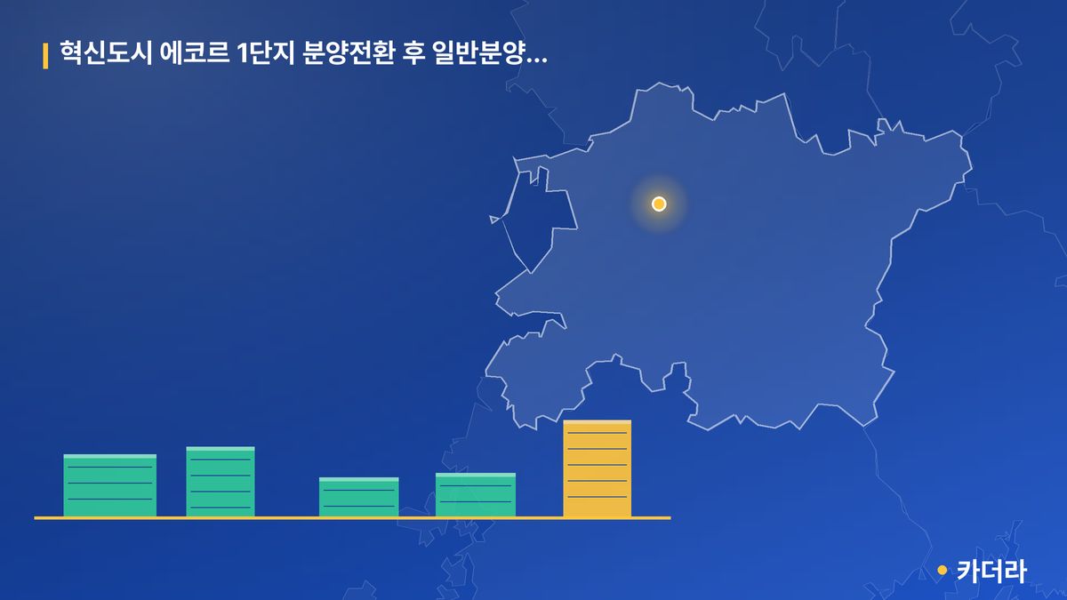 혁신도시 에코르 1단지 분양전환 후 일반분양주택 단지 정보 카드