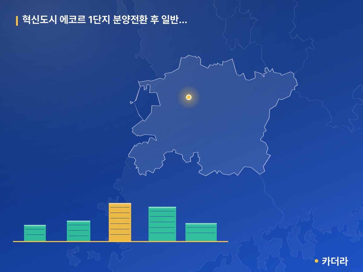 혁신도시 에코르 1단지 분양전환 후 일반분양주택 단지 정보 카드