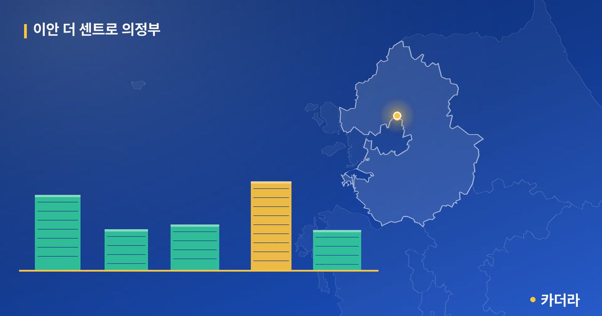 이안 더 센트로 의정부 단지 정보 카드