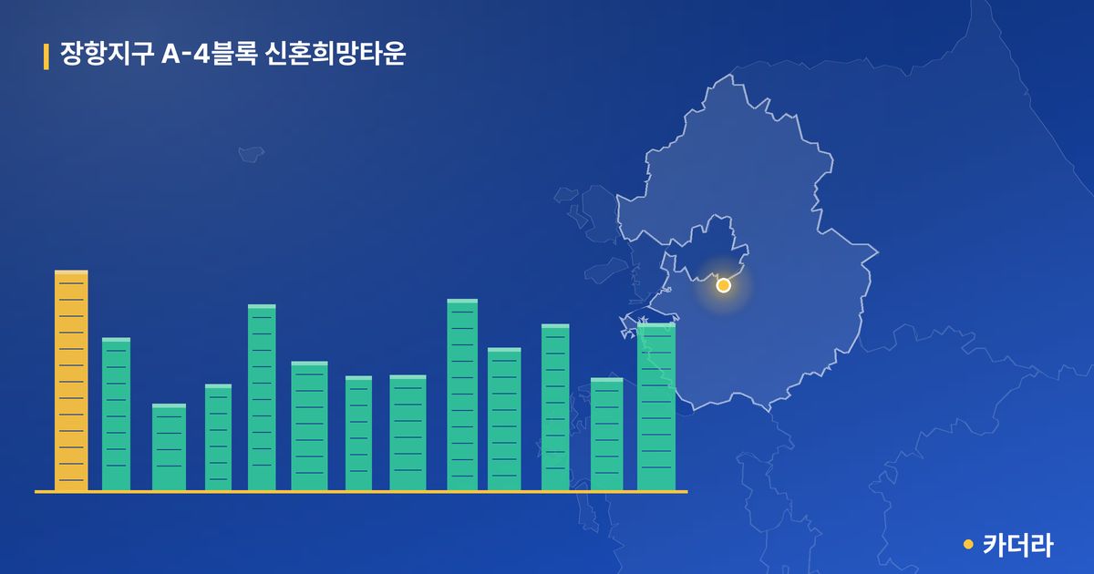 장항지구 A-4블록 신혼희망타운 · 경기 고양시 소재 · 입주 후 단계 현장 카드