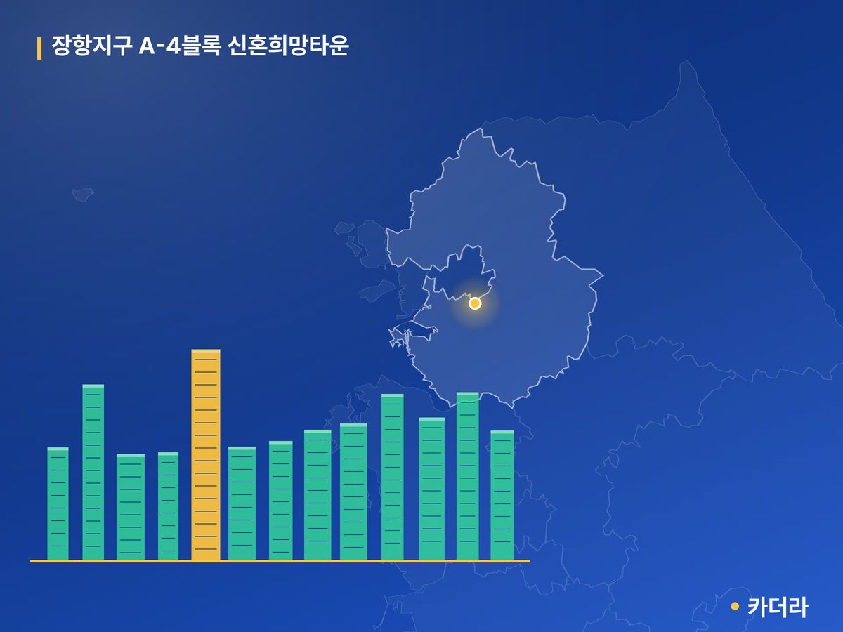 장항지구 A-4블록 신혼희망타운 경기 분양 정보 카드