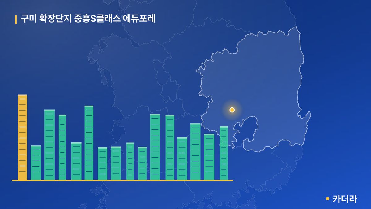 구미 확장단지 중흥S클래스 에듀포레 단지 정보 카드