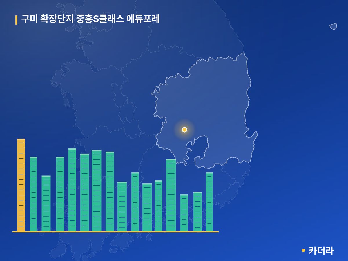 구미 확장단지 중흥S클래스 에듀포레 단지 정보 카드