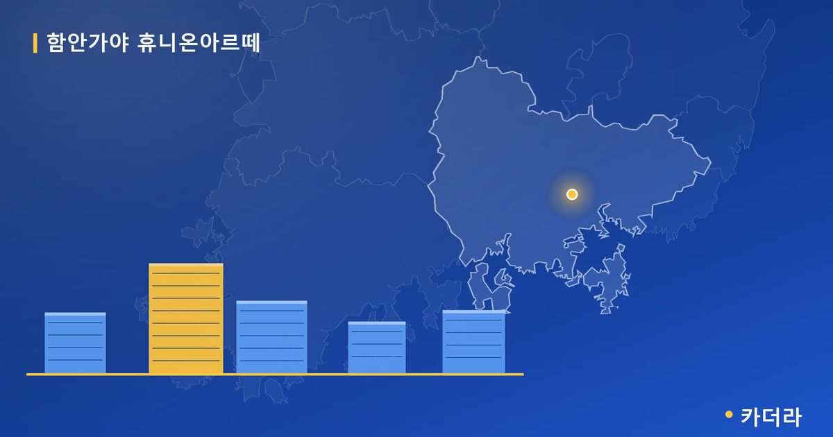 함안가야 휴니온아르떼 — 경남 아파트 분양