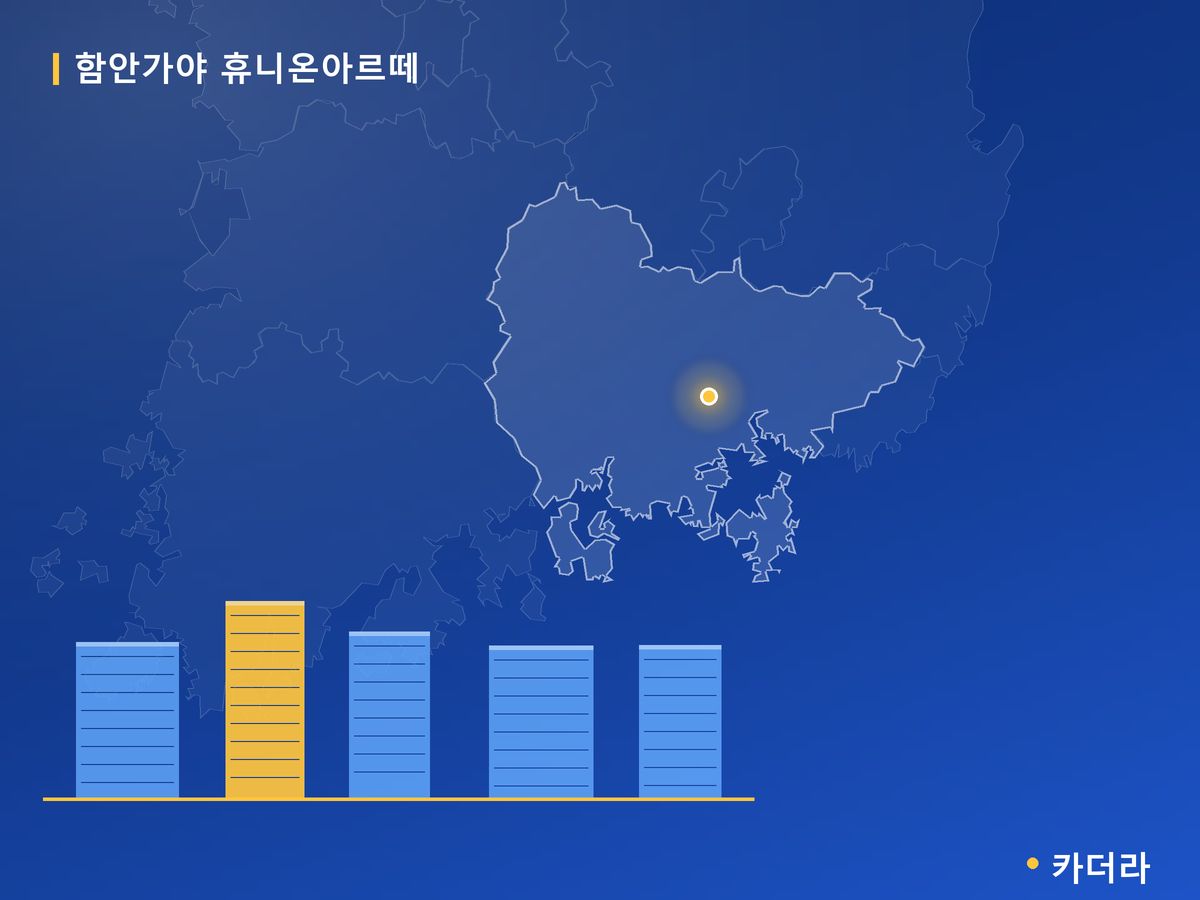 함안가야 휴니온아르떼 경남 분양 정보 카드