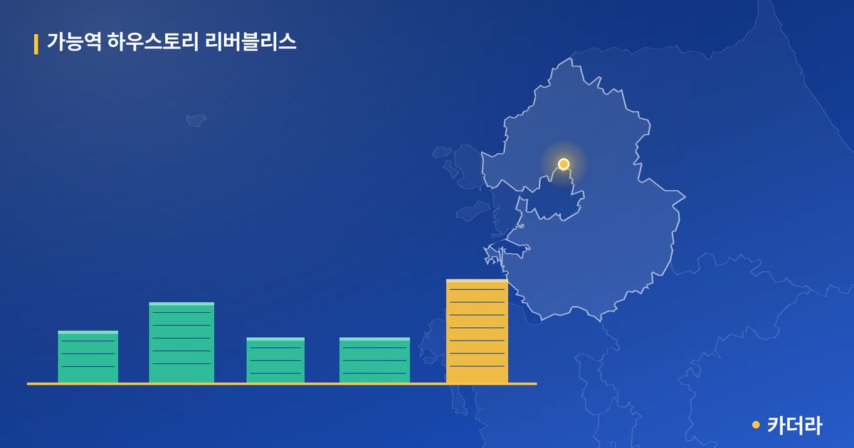 가능역 하우스토리 리버블리스 · 경기 의정부시 소재 · 입주 후 단계 현장 카드
