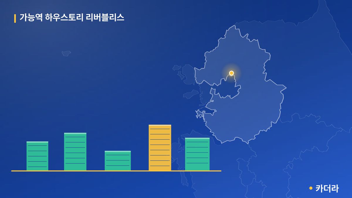 가능역 하우스토리 리버블리스 단지 정보 카드