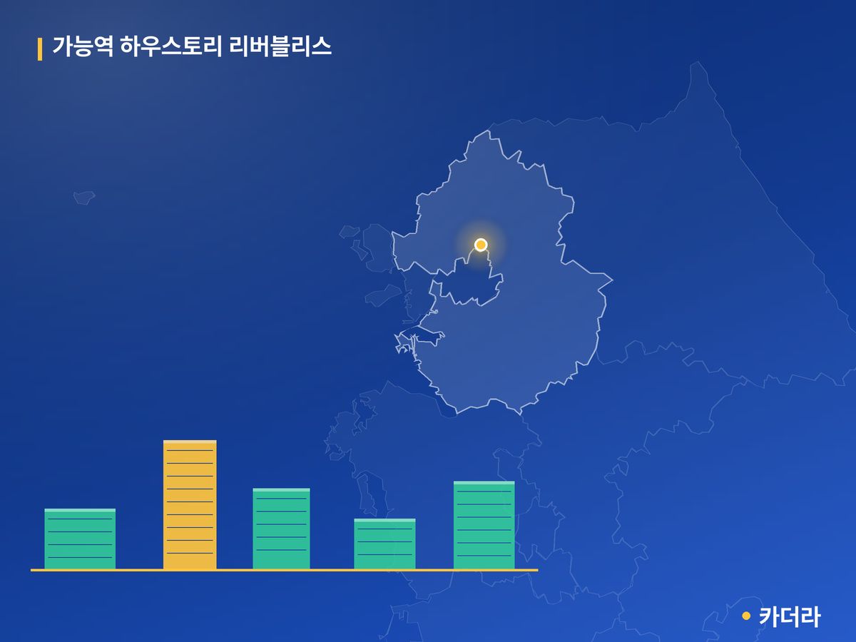 가능역 하우스토리 리버블리스 경기 분양 정보 카드