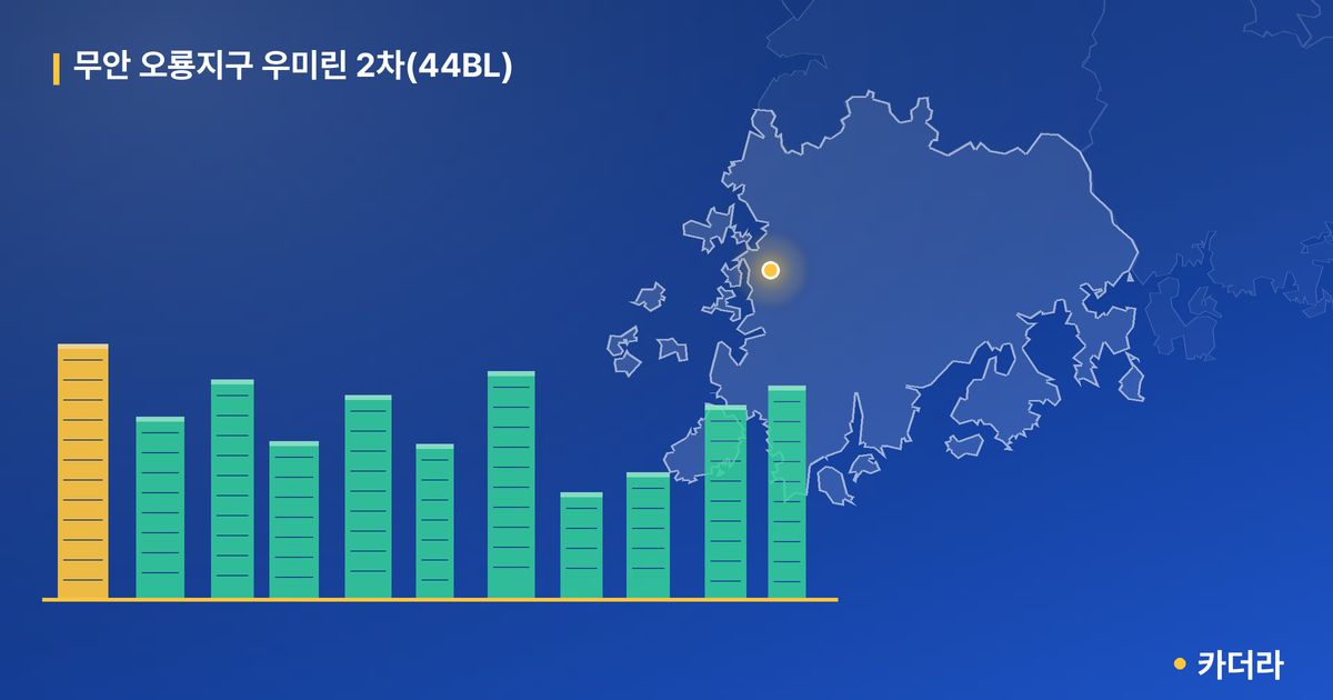 무안 오룡지구 우미린 2차(44BL) 단지 정보 카드