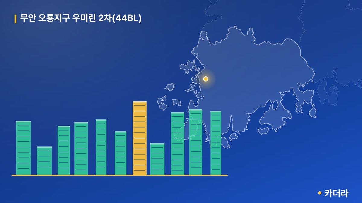무안 오룡지구 우미린 2차(44BL) 단지 정보 카드