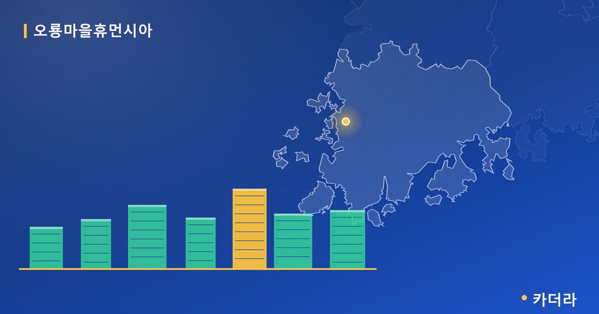 오룡마을휴먼시아 단지 정보 카드
