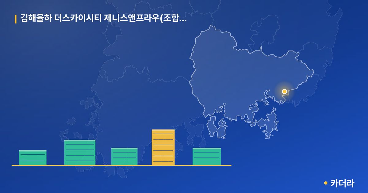 김해율하 더스카이시티 제니스앤프라우(조합원취소분) 단지 정보 카드
