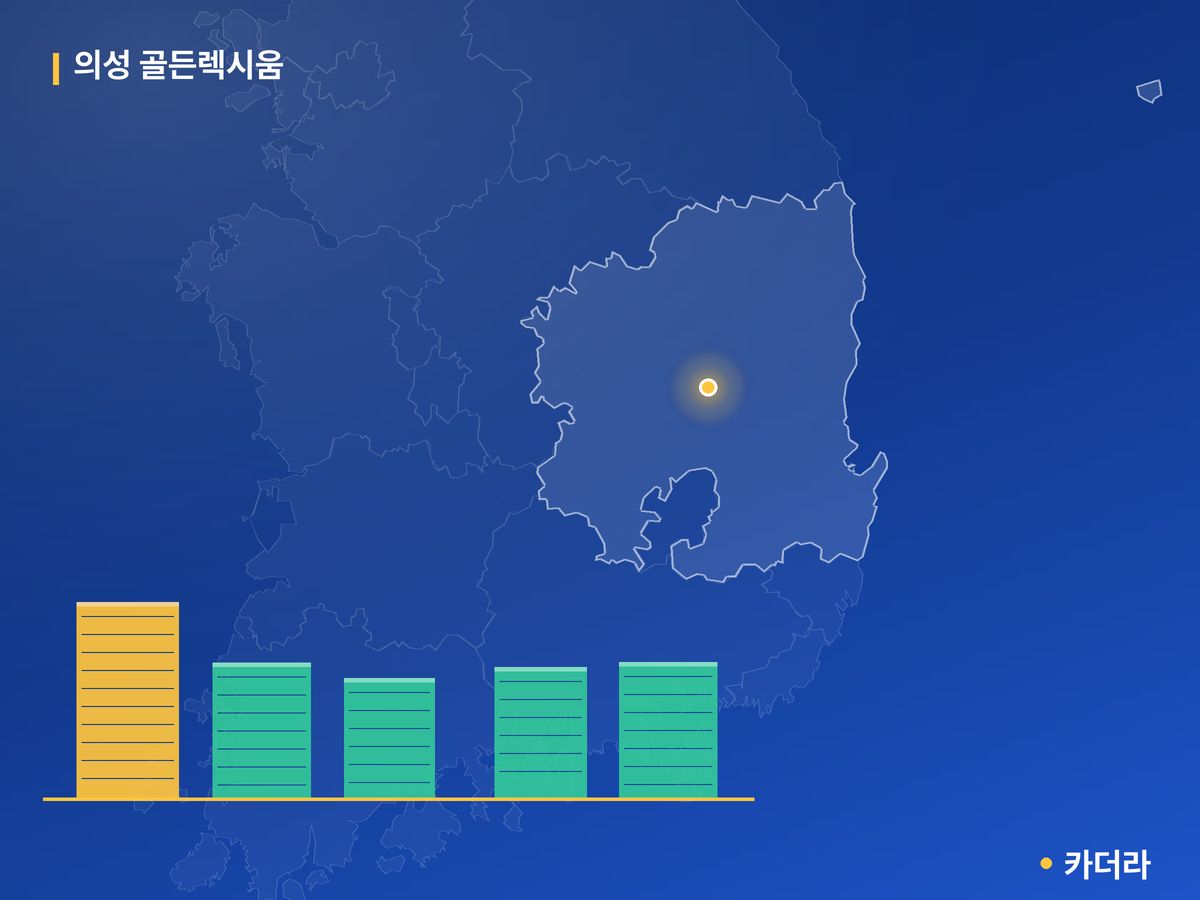 의성 골든렉시움 단지 정보 카드