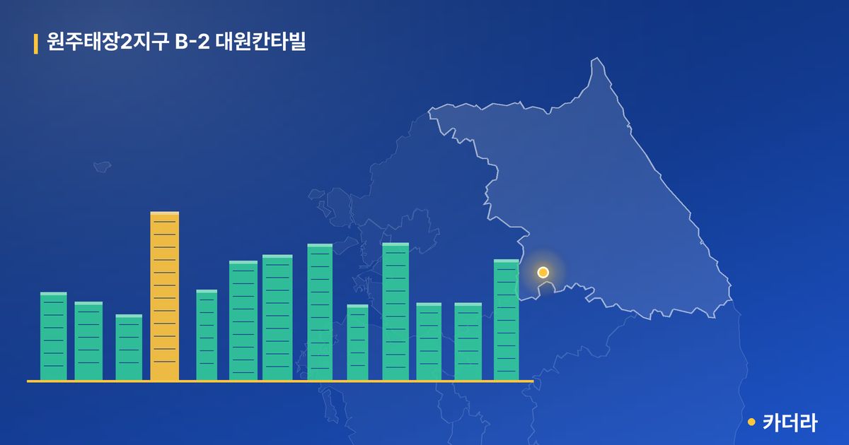 원주태장2지구 B-2 대원칸타빌 단지 정보 카드