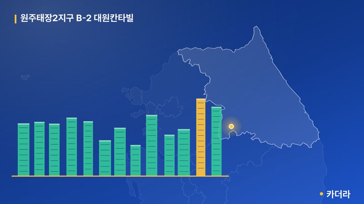 원주태장2지구 B-2 대원칸타빌 단지 정보 카드