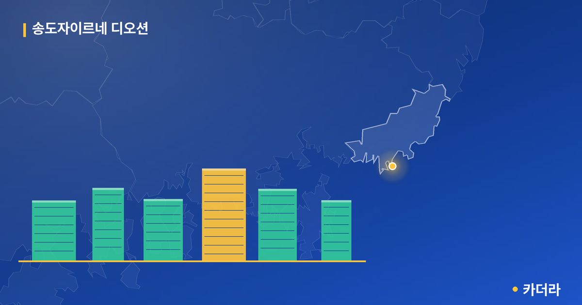 송도자이르네 디오션 · 부산 서구 소재 · 입주 후 단계 현장 카드