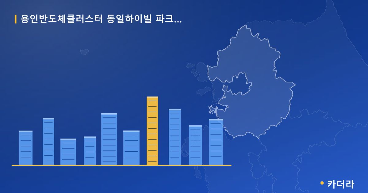 용인반도체클러스터 동일하이빌 파크밸리(D1-1블록) 단지 정보 카드