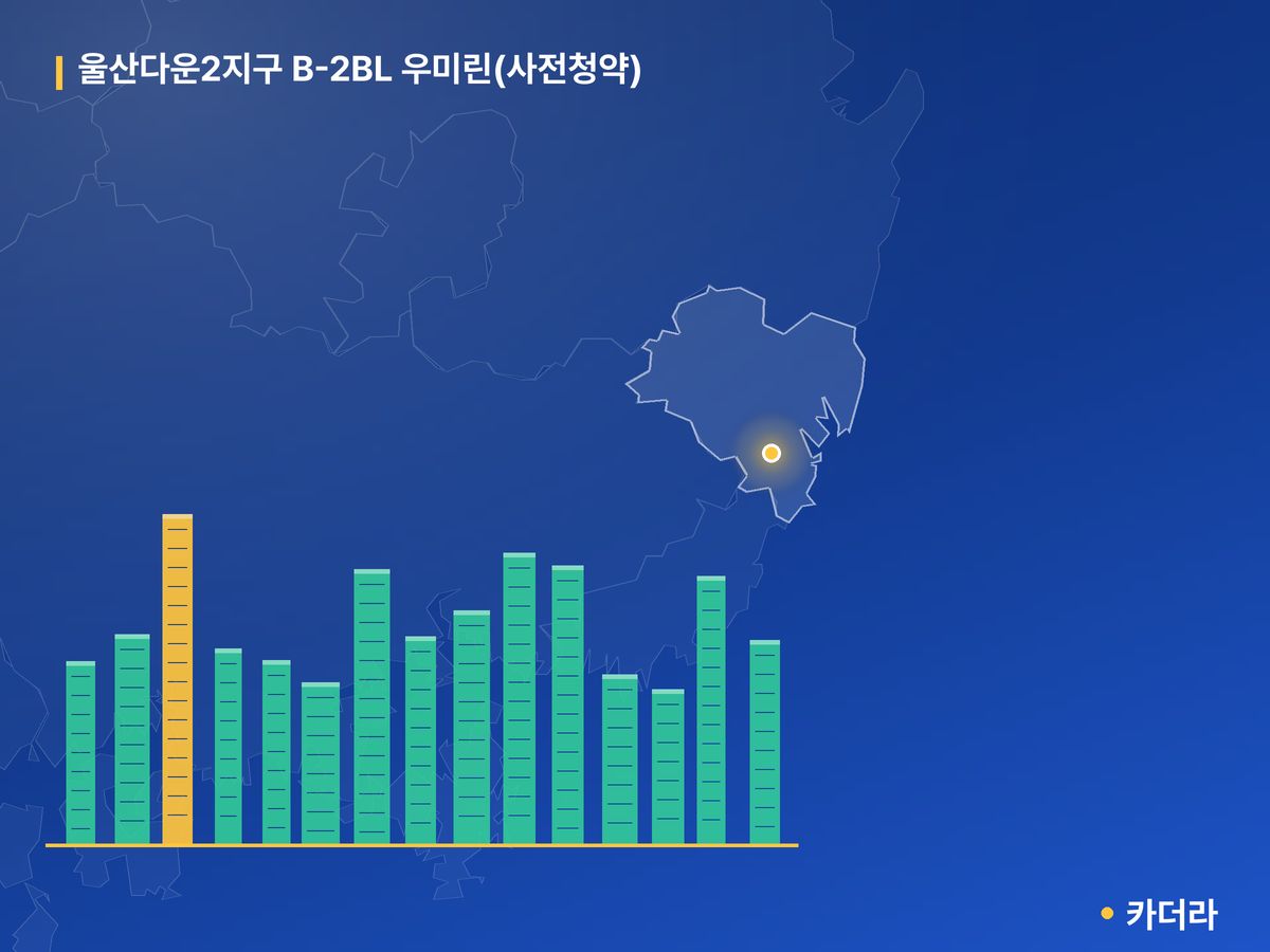 울산다운2지구 B-2BL 우미린(사전청약) 울산 분양 정보 카드