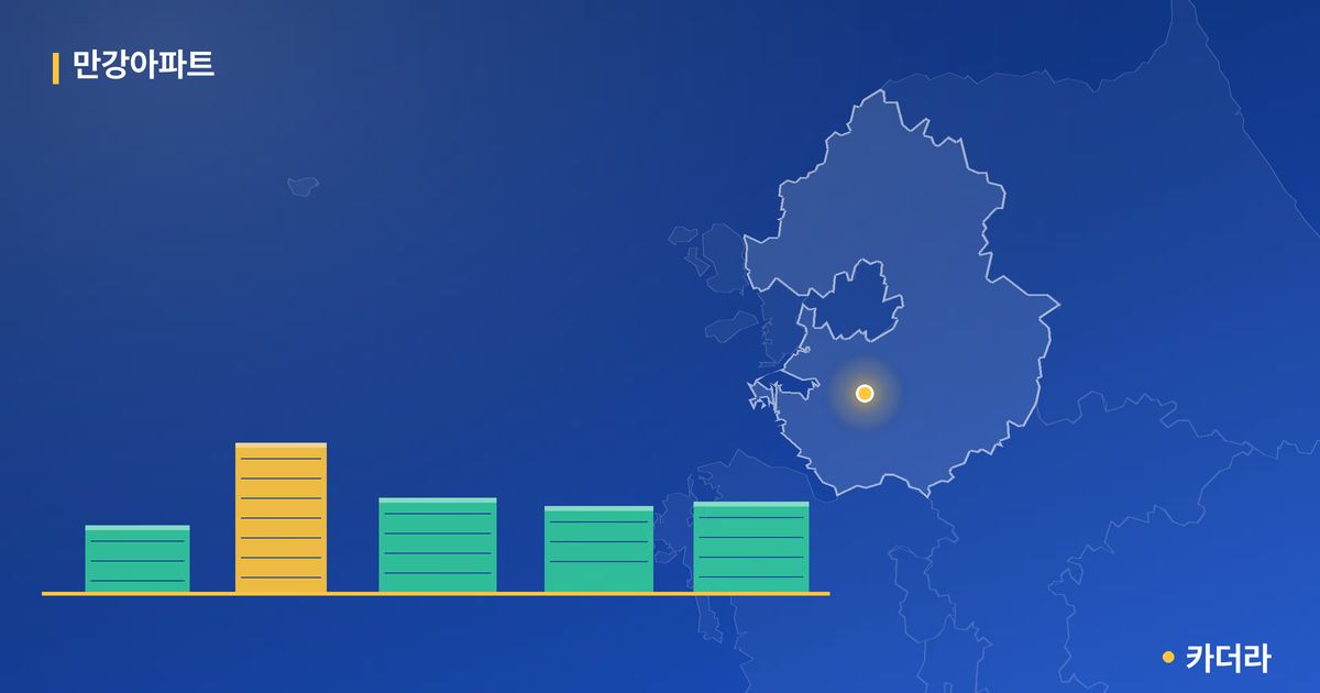 만강아파트 · 경기 수원시 소재 · 입주 후 단계 현장 카드