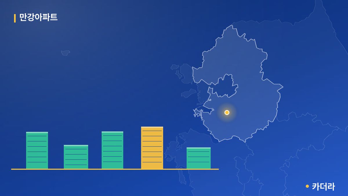 만강아파트 단지 정보 카드