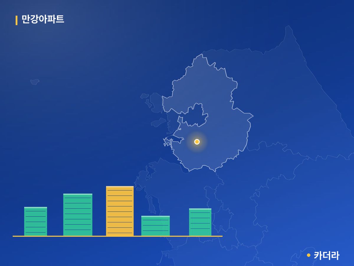 만강아파트 경기 분양 정보 카드
