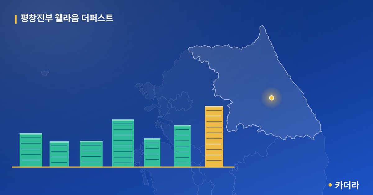 평창진부 웰라움 더퍼스트 단지 정보 카드