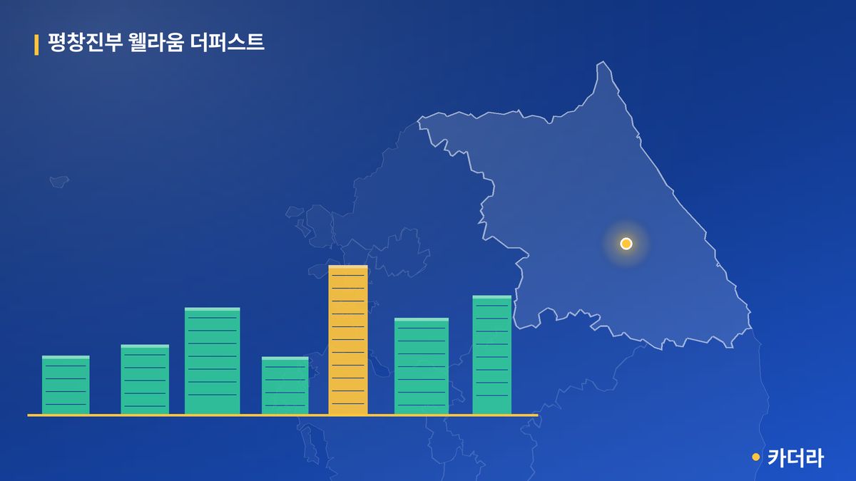 평창진부 웰라움 더퍼스트 단지 정보 카드