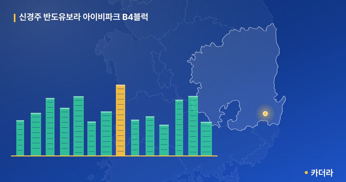 신경주 반도유보라 아이비파크 B4블럭 · 경북 경주시 소재 · 입주 후 단계 현장 카드