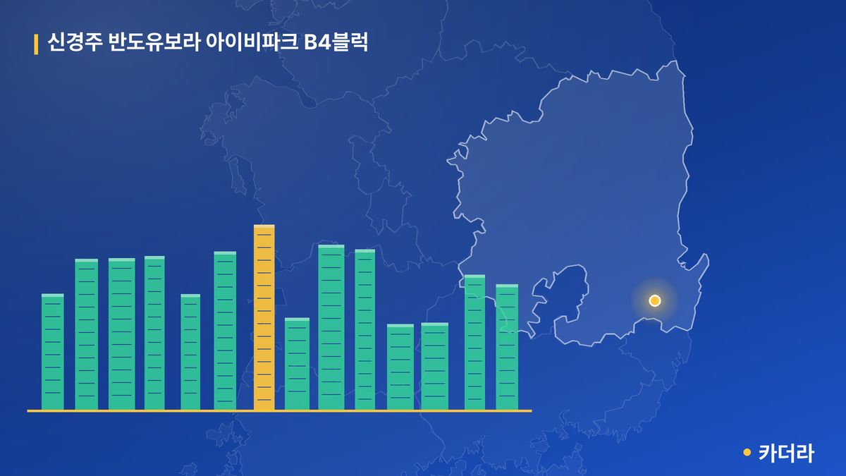 신경주 반도유보라 아이비파크 B4블럭 단지 정보 카드