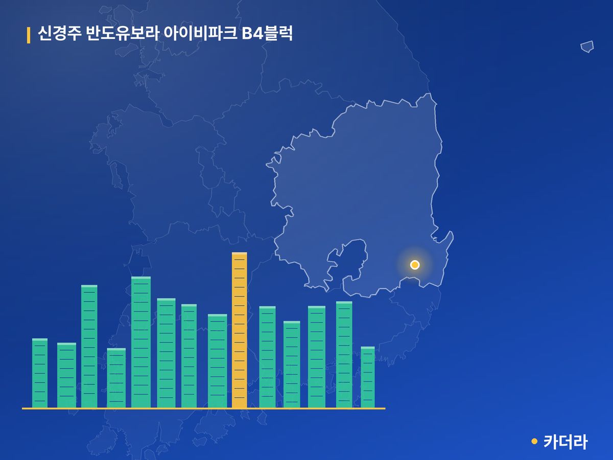 신경주 반도유보라 아이비파크 B4블럭 단지 정보 카드