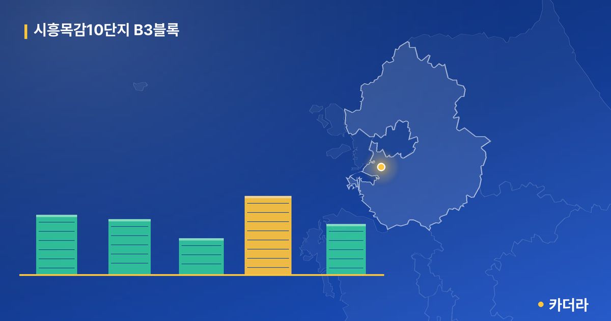 시흥목감10단지 B3블록 단지 정보 카드