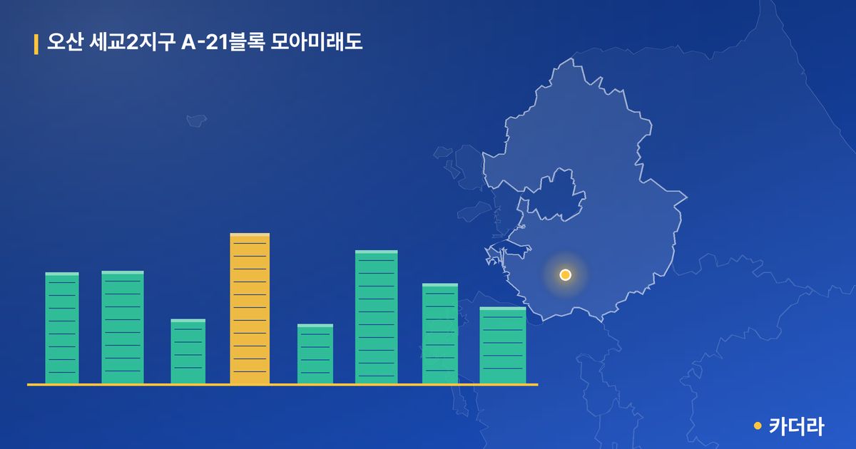오산 세교2지구 A-21블록 모아미래도 · 경기 오산시 소재 · 입주 후 단계 현장 카드