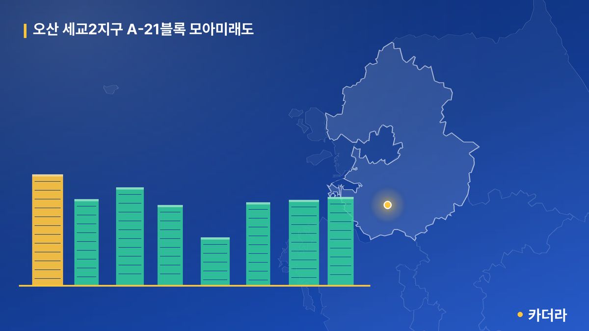 오산 세교2지구 A-21블록 모아미래도 단지 정보 카드