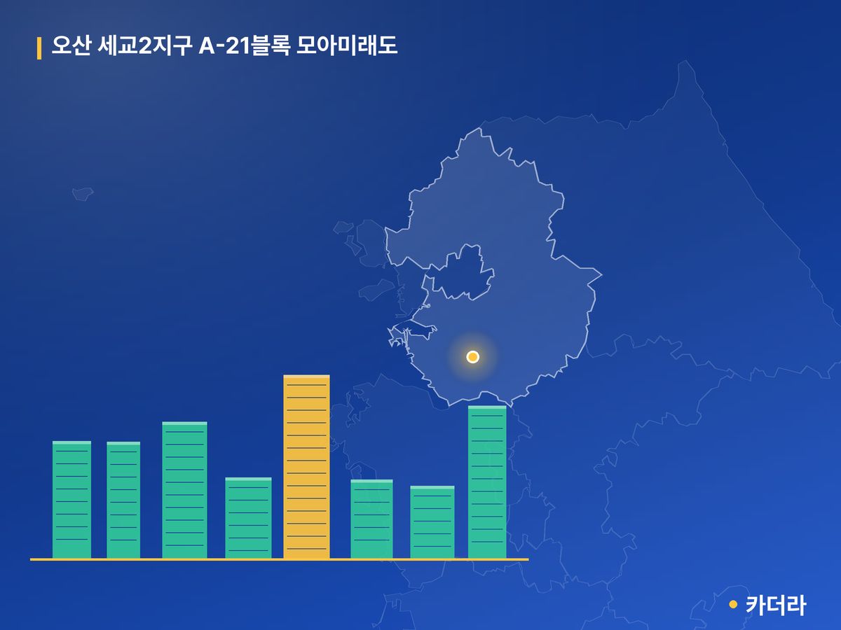 오산 세교2지구 A-21블록 모아미래도 경기 분양 정보 카드