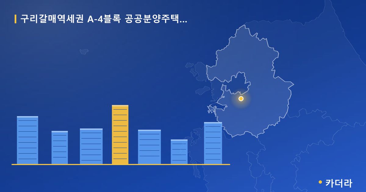 구리갈매역세권 A-4블록 공공분양주택(본청약) · 경기 구리시 소재 · 착공 단계 현장 카드