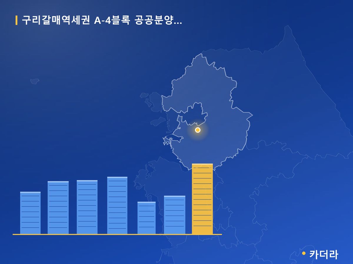 구리갈매역세권 A-4블록 공공분양주택(본청약) 경기 분양 정보 카드