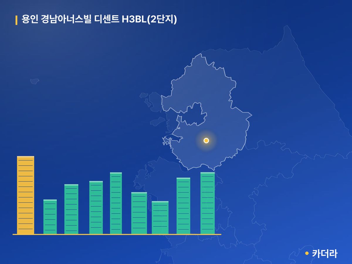 용인 경남아너스빌 디센트 H3BL(2단지) 단지 정보 카드