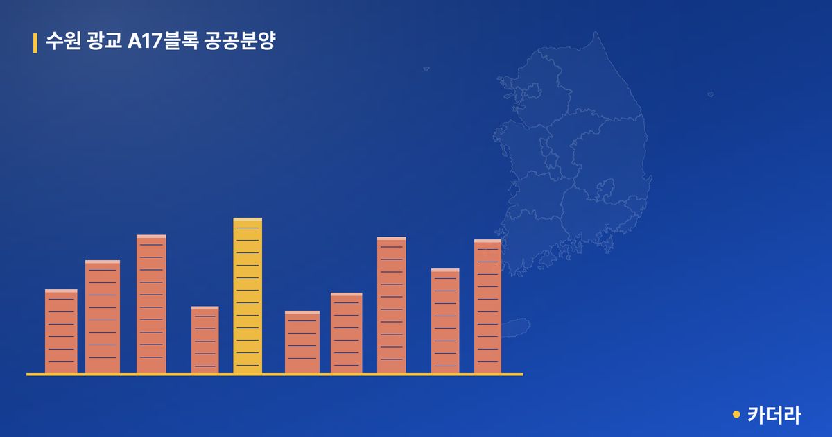수원 광교 A17블록 공공분양 · 경기 수원시 소재 · 분양 예고 단계 현장 카드