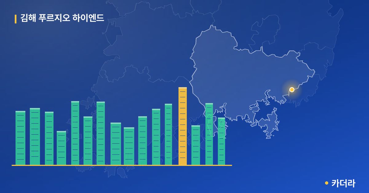 김해 푸르지오 하이엔드 단지 정보 카드