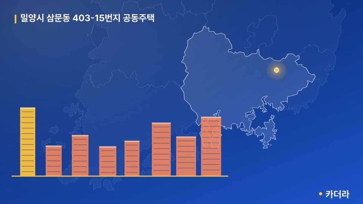 밀양시 삼문동 403-15번지 공동주택 단지 정보 — 밀양시 아파트 분양