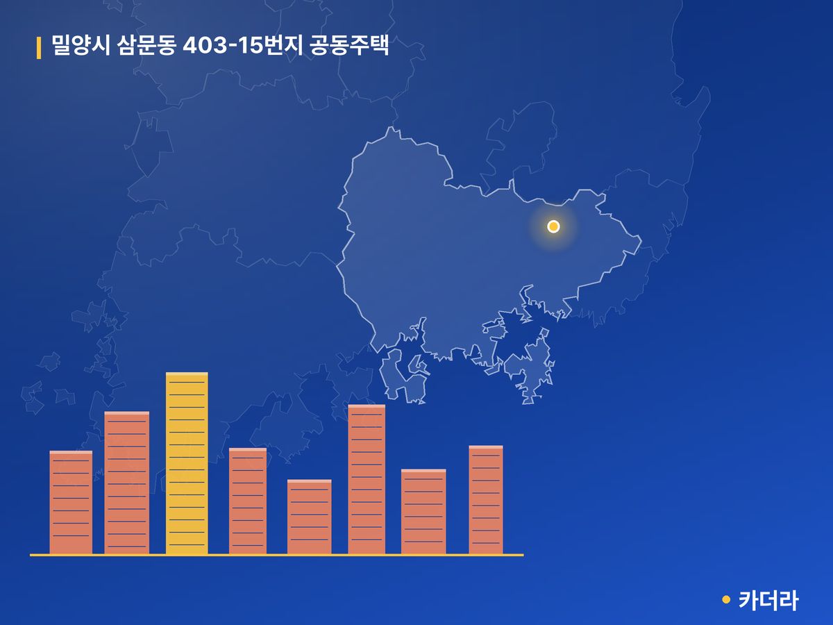 밀양시 삼문동 403-15번지 공동주택 단지 정보 — 밀양시 아파트 분양