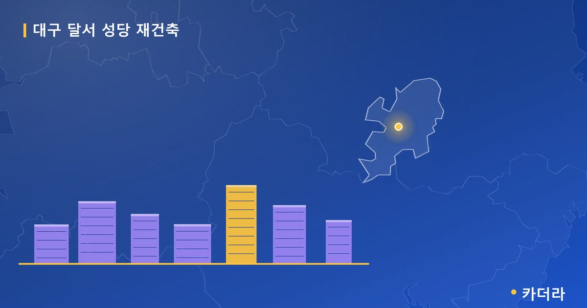 대구 달서 성당 재건축 · 대구 달서구 소재 · 조합설립 단계 현장 카드