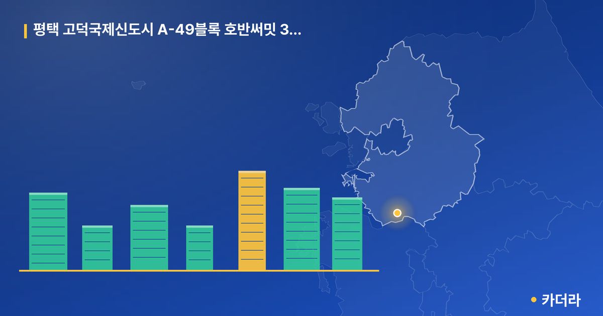 평택 고덕국제신도시 A-49블록 호반써밋 3차(본청약) · 경기 평택시 소재 · 입주 후 단계 현장 카드