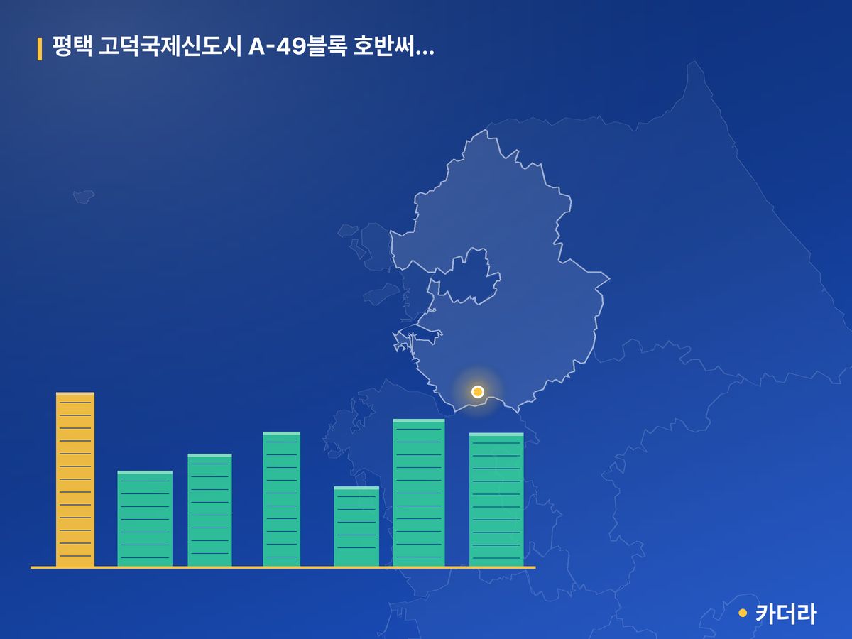 평택 고덕국제신도시 A-49블록 호반써밋 3차(본청약) 경기 분양 정보 카드