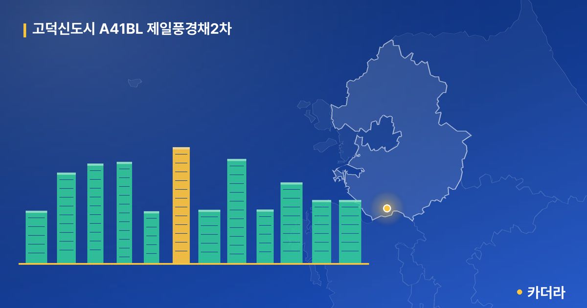 고덕신도시 A41BL 제일풍경채2차 · 경기 평택시 소재 · 입주 후 단계 현장 카드